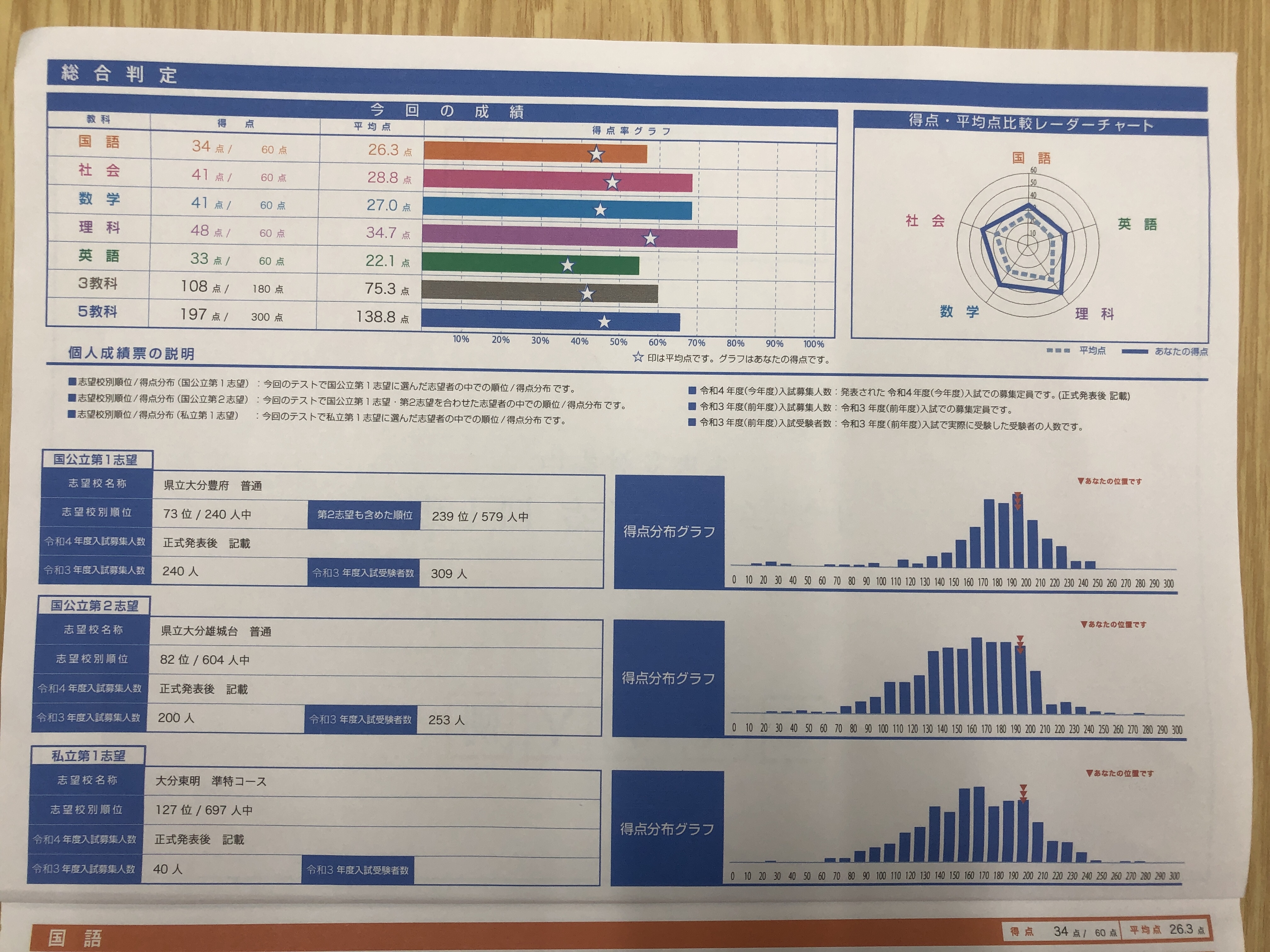 大分県学力診断テストの東セミのマル秘分析 大分の塾 個別指導なら東セミ プロ講師の学習