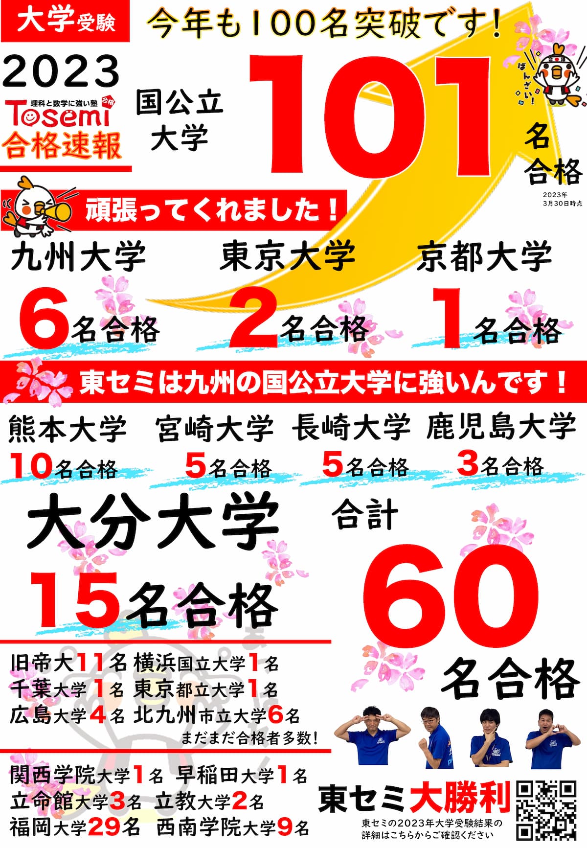 2023年合格実績