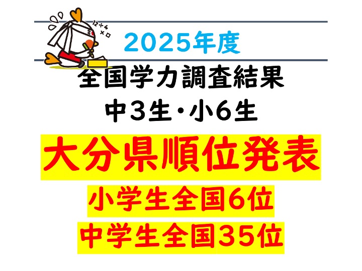 【続報】9月30日発表！全国学力テスト、大分県結果