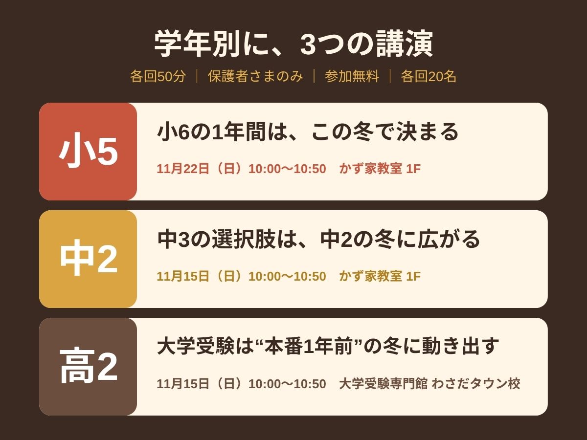 小5・中2・高2の学年別に開く3つの教育講演会の日時と会場
